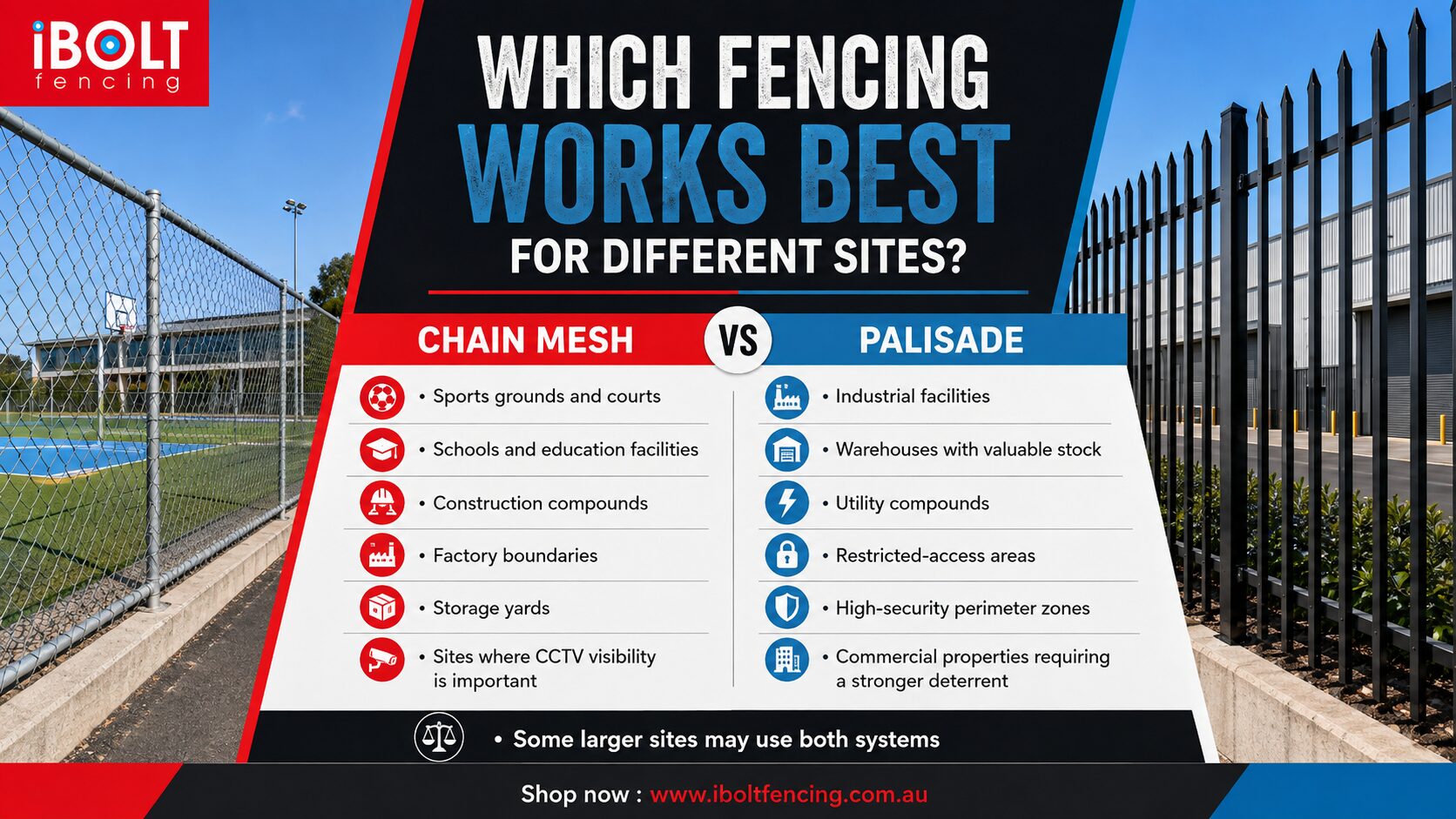 Chain Mesh vs Palisade Fencing: Which Suits Your Perth Site? 3 Which Fencing Works Best for Different Sites